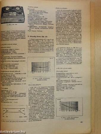 A Rádiótechnika évkönyve 1973