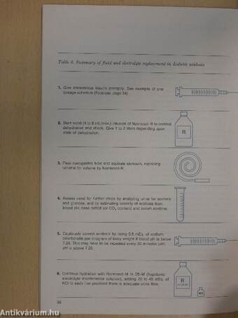 Fluid and Electrolytes