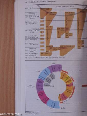 dtv-Atlas zur deutschen Literatur