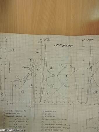 Műszaki matematikai gyakorlatok A. V./1-2.