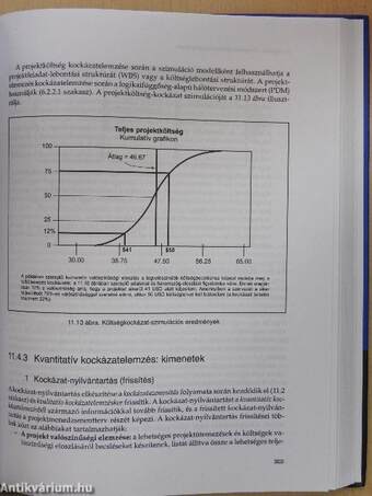 Projektmenedzsment útmutató