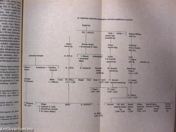 Századok 1984/1.