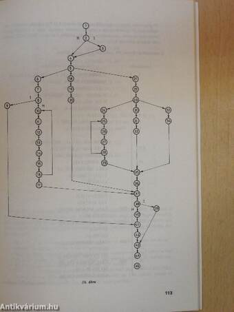 Programhiba-keresés, tesztelés, minőségvizsgálat