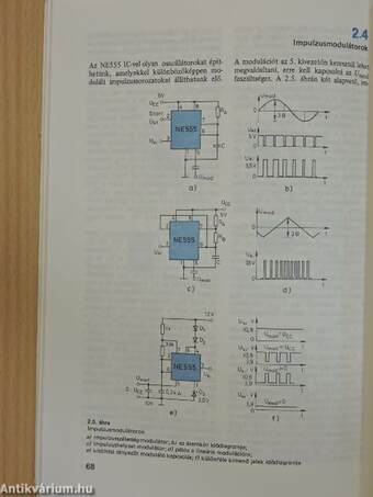 Funkcionális analóg IC-k