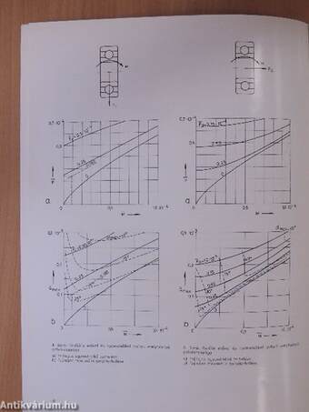 Különleges igénybevételű gördülőcsapágyak méretezési példái