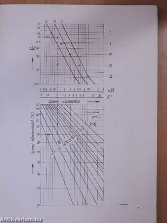 Gördülőcsapágyak kenése