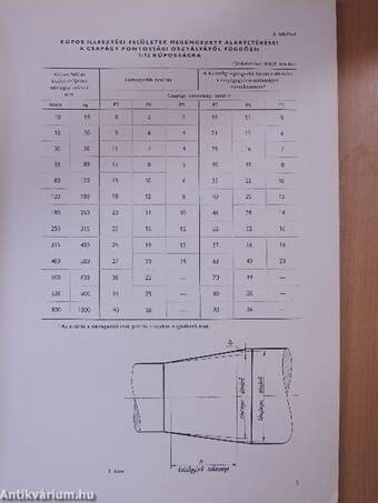 Gördülőcsapágyak csatlakozó alkatrészeinek műszaki követelményei