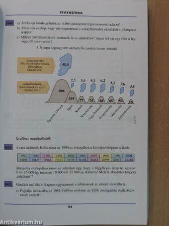 Matematika II.