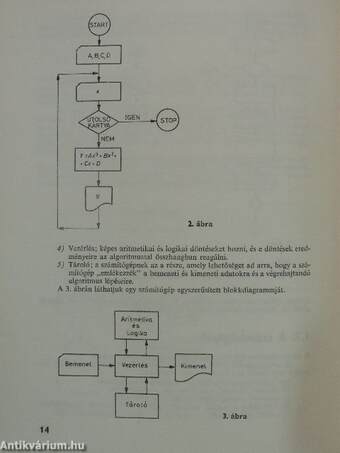 Algoritmusok és fortran programjaik