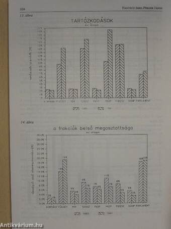 Magyarország politikai évkönyve 1992