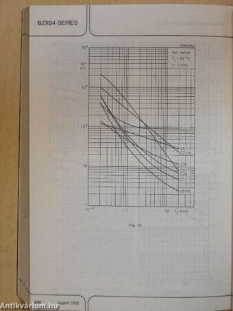 Philips Semiconductors Book S7 1984