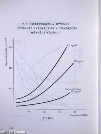 Kohóhabsalak betonok építőipari alkalmazása