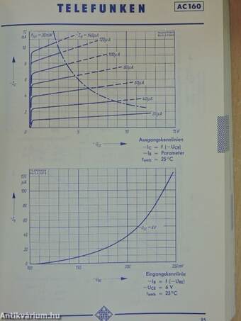 Halbleiter 1966/1967