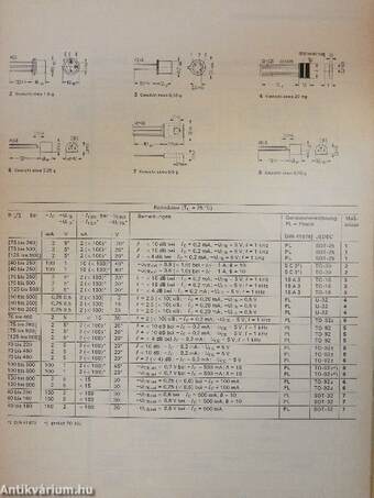 Siemens Lieferprogramm 1971/72