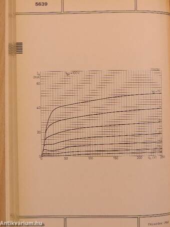 Philips Electron tubes - Part 3 January 1975