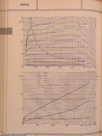 Philips Electron tubes - Part 3 March 1972 