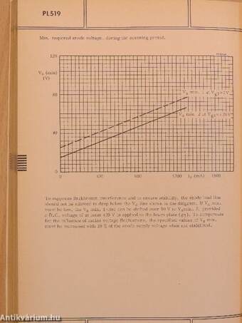 Philips Electron tubes - Part 4 March 1975