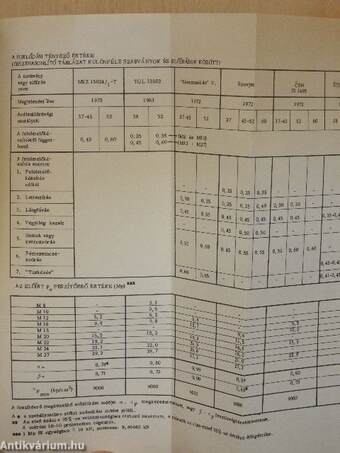 Nagyszilárdságú feszítőcsavarok építőipari alkalmazása 1.