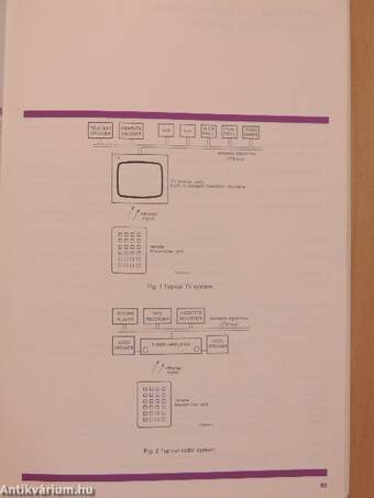 Integrated Circuits 1983