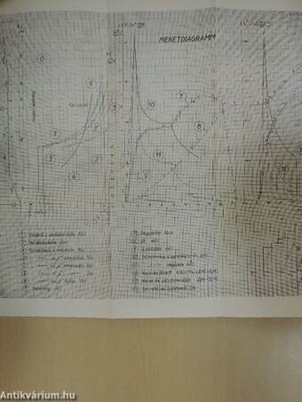 Műszaki matematikai gyakorlatok A. V./1.