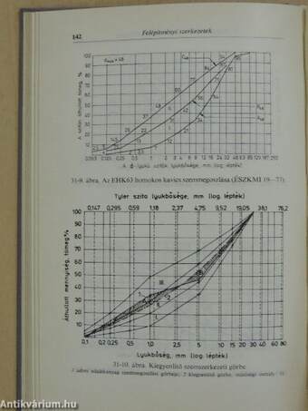 Építéstervezési művezetés zsebkönyv