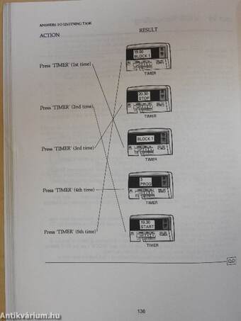 Technical Contacts