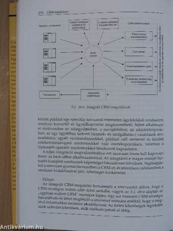 CRM-kézikönyv