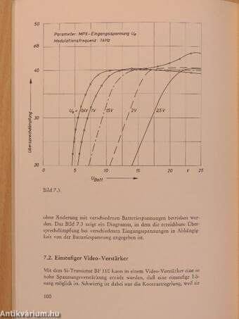 Halbleiter 1965