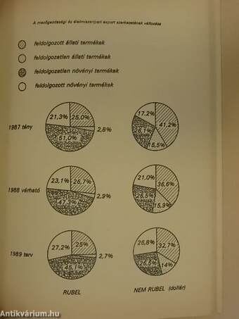 Az élelmiszer- és fagazdaság fő gazdaságfejlesztési céljai 1989-ben