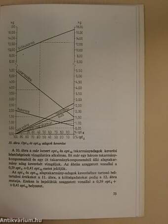 Takarmányadagok optimalizálása egyszerűen