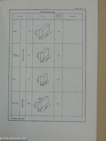 Építő- és Szerelőipari Kivitelezési Szabályzat IV/9.