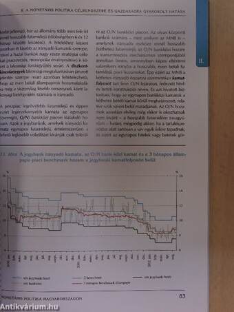 Monetáris politika Magyarországon