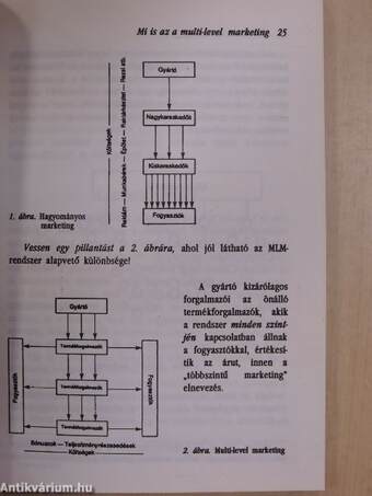 Kulcs a kezedben: Multi-Level Marketing