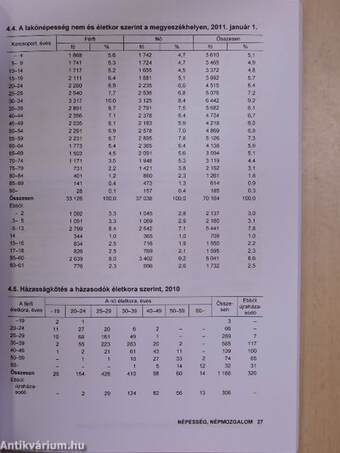 Komárom-Esztergom megye statisztikai évkönyve 2010