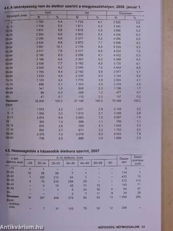 Komárom-Esztergom megye statisztikai évkönyve 2007 - CD-vel