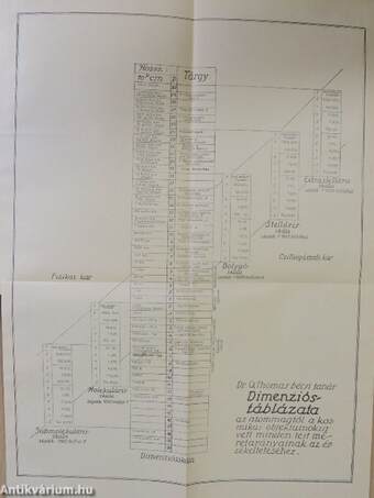 Stella Csillagászati Egyesület Almanachja 1929-re