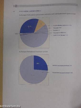 Európai Ombudsman éves jelentés 2007