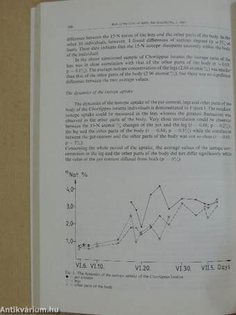 Bulletin of the University of Agricultural Sciences Gödöllő 1987/1