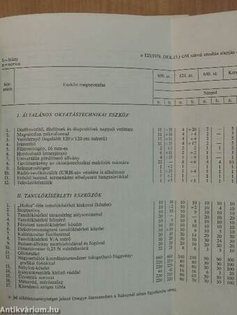 Csongrád megyei művelődésügyi szemle 1977-78.