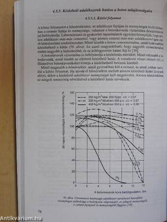 Betonadalékszerek