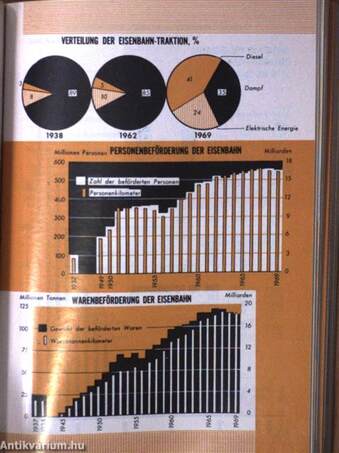 Statistisches Taschenbuch Ungarns 1970