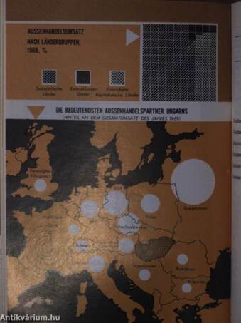 Statistisches Taschenbuch Ungarns 1970