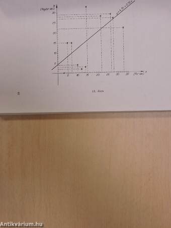 Pszichológiai statisztika gyakorlat I.