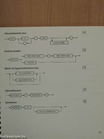 Turbo Pascal 4.0