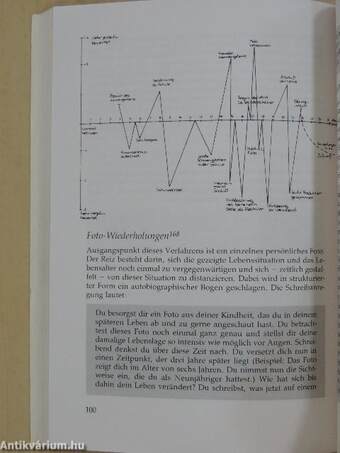 Kreatives Schreiben