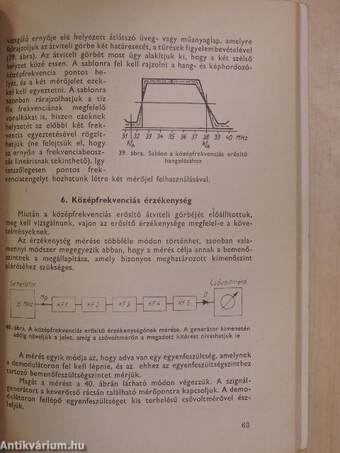 Mérések a televíziós vevőkészülékben