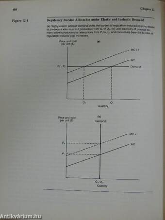 Fundamentals of Managerial Economics