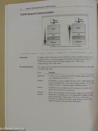 2276C: Implementing a Microsoft Windows Server 2003 Network Infrastructure: Network Hosts - CD-vel