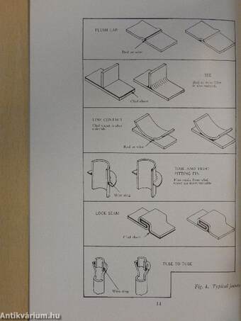 The brazing of aluminium and its alloys