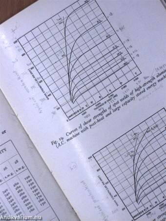 Resistance welding of wrought aluminium alloys